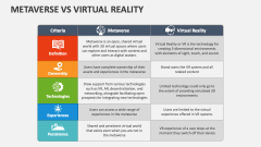 Metaverse Vs Virtual Reality - Slide