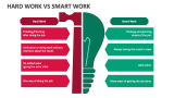Hard Work Vs Smart Work - Slide 2