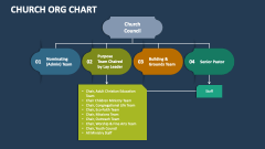 Church Org Chart - Slide 1