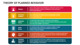 Theory of Planned Behavior - Slide 3