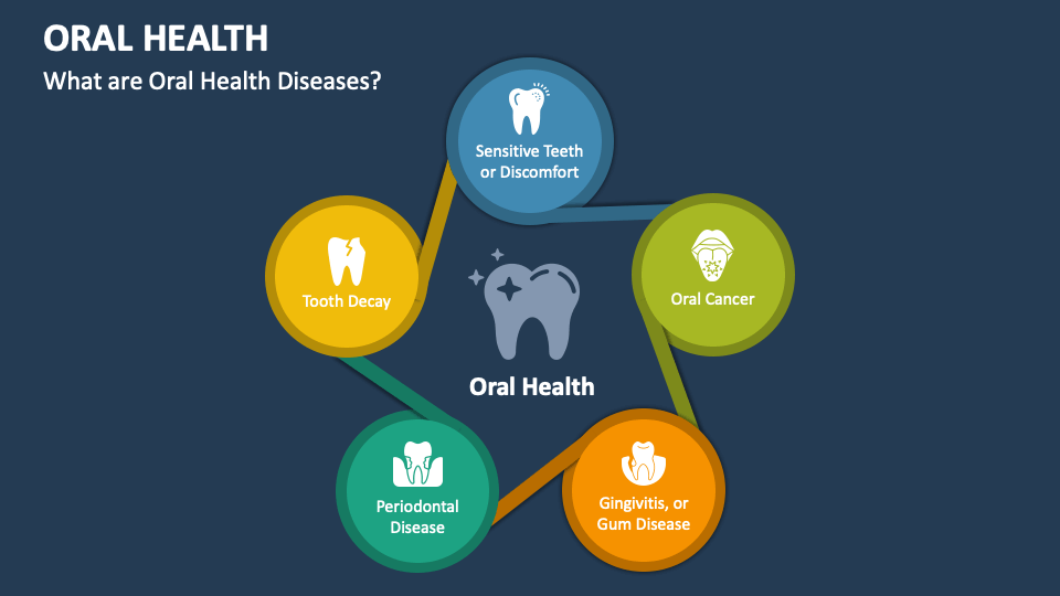 Oral Health PowerPoint and Google Slides Template PPT Slides