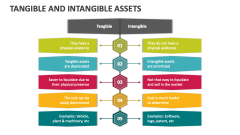 Tangible and Intangible Assets - Slide 1
