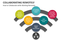 How to Collaborate while Working Remotely - Slide 1