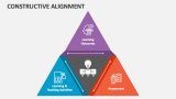 Constructive Alignment - Slide 5