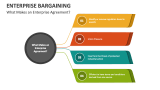 What Makes an Enterprise Agreement? - Slide 2