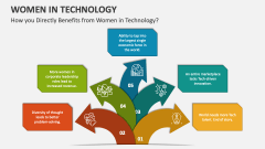 How you Directly Benefits from Women in Technology? - Slide 1