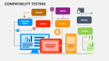 Compatibility Testing PowerPoint Presentation Slides - PPT Template