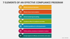 7 Elements of an Effective Compliance Program - Slide 1
