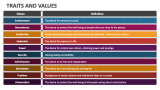 Traits and Values - Slide 3