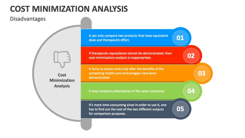 Cost Minimization Analysis PowerPoint and Google Slides Template PPT