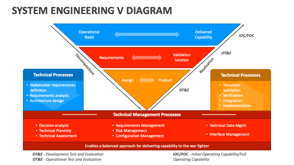 V Diagram Template