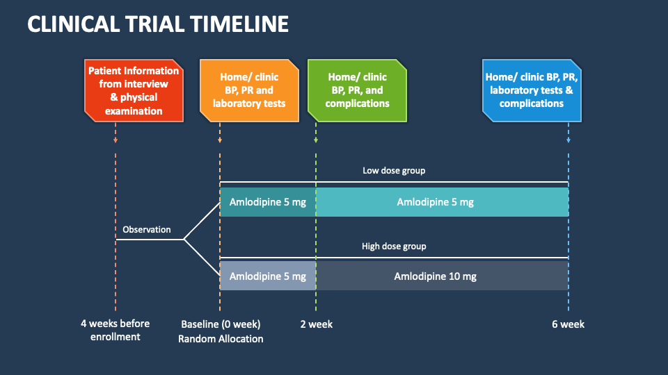 Clinical Trial Timeline PowerPoint And Google Slides Template PPT Slides clinical-trial-timeline-powerpoint-and-google-slides-template-ppt-slides