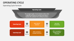 Operating Cycle Formula - Slide 1