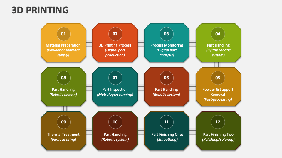 3D Printing PowerPoint and Google Slides Template PPT Slides