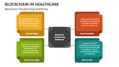 Blockchain Transforming Healthcare - Slide 1