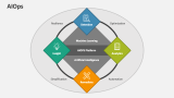 AIOps - Slide 2