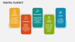 Digital Fluency - Slide 1