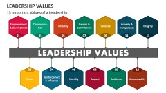 13 Important Values of a Leadership - Slide 1