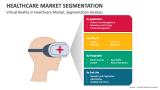 Virtual Reality in Healthcare Market, Segmentation Analysis - Slide 2