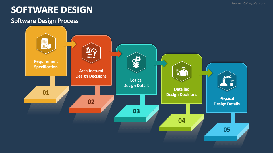 Software Design PowerPoint Presentation Slides - PPT Template