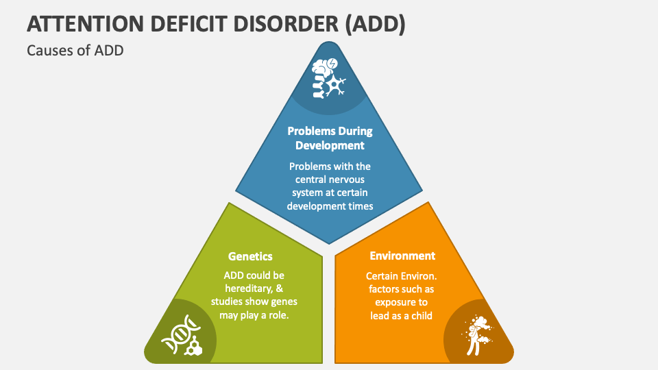 Attention deficit disorder add powerpoint and google slides template