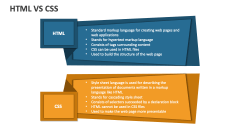 HTML Vs CSS PowerPoint Presentation Slides - PPT Template