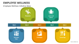Employee Wellness Initiative Ideas - Slide 4