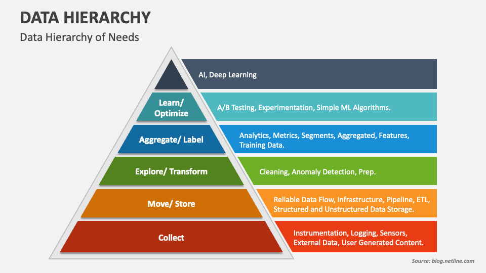 Data Hierarchy PowerPoint and Google Slides Template - PPT Slides