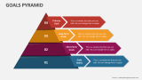 Goals Pyramid PowerPoint Presentation Slides - PPT Template