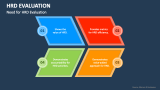 Need for HRD Evaluation - Slide 2