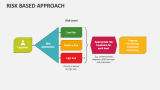 Risk Based Approach - Slide 3