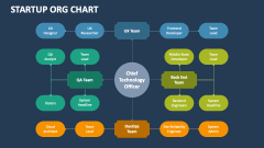 Startup Org Chart - Slide 1