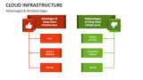 Advantages & Disadvantages of Cloud Infrastructure - Slide 5