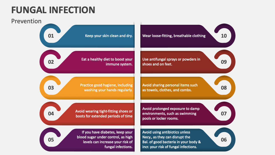 Fungal Infection PowerPoint and Google Slides Template - PPT Slides