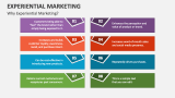 Why Experiential Marketing? - Slide 4