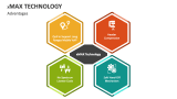 Advantages of the xMax Technology - Slide 5