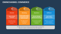 Omnichannel Commerce - Slide 1