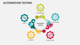 Automation Testing PowerPoint Presentation Slides - PPT Template