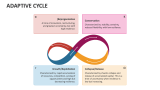 Adaptive Cycle - Slide 3