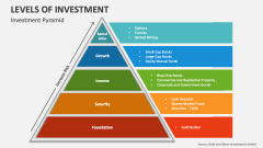 Levels of Investment Pyramid - Slide 1