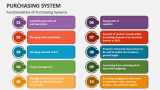 Functionalities of Purchasing Systems - Slide 4