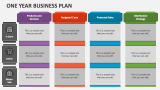 One Year Business Plan - Slide 3