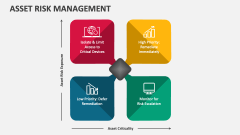 Asset Risk Management - Slide 1