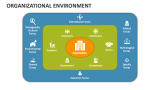 Organizational Environment - Slide 3