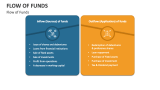 Flow of Funds - Slide 2