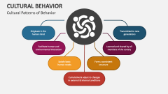 Cultural Patterns of Behavior - Slide 1