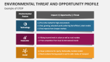 Example of Environmental Threat and Opportunity Profile - Slide 1