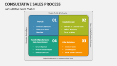 Consultative Sales Model - Slide 1