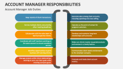 Account Manager Job Duties - Slide 1