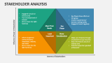 Stakeholder Analysis Slide 6